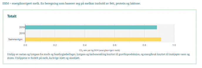 Figur 1 klimakalk bjorgeberget